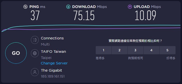 台灣VPN速度