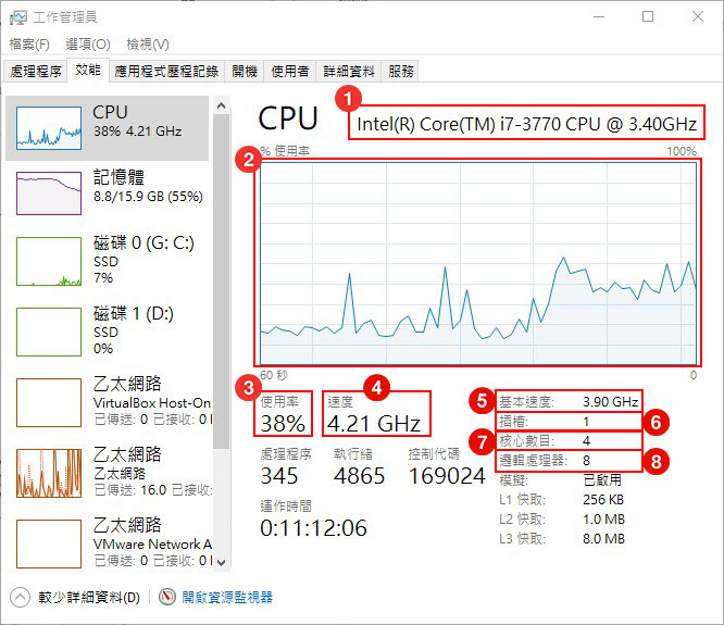 CPU 資訊分析